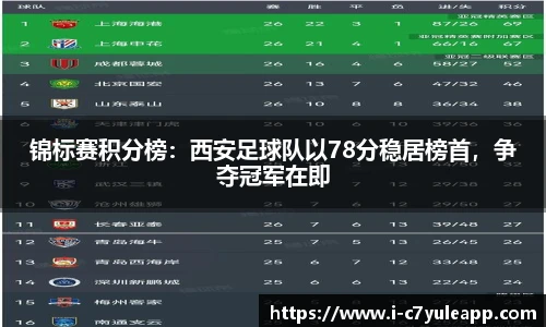 锦标赛积分榜：西安足球队以78分稳居榜首，争夺冠军在即
