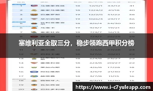 塞维利亚全取三分，稳步领跑西甲积分榜